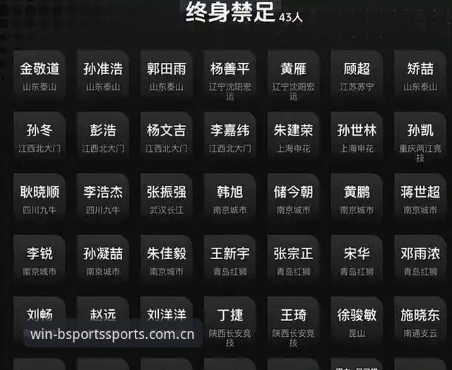 足协第三批禁足名单出炉，行业震荡背后如何理性解读？
