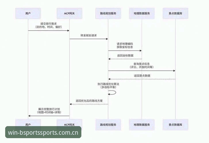 Bsports必一体育会员注册全流程深度分析：从功能体验到数据安全的多维解析